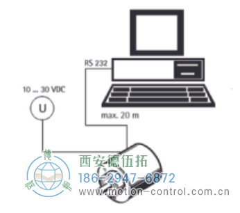 AC61_SSI_P光電絕對(duì)值通用編碼器可編程SSI - 西安德伍拓自動(dòng)化傳動(dòng)系統(tǒng)有限公司 AC61_SSI_P光電絕對(duì)值通用編碼器可編程SSI - 西安德伍拓自動(dòng)化傳動(dòng)系統(tǒng)有限公司