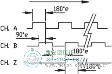 HC53光電電機(jī)反饋編碼器外形及安裝尺寸(信號(hào)圖) - 西安德伍拓自動(dòng)化傳動(dòng)系統(tǒng)有限公司 HC53光電電機(jī)反饋編碼器外形及安裝尺寸(信號(hào)圖) - 西安德伍拓自動(dòng)化傳動(dòng)系統(tǒng)有限公司