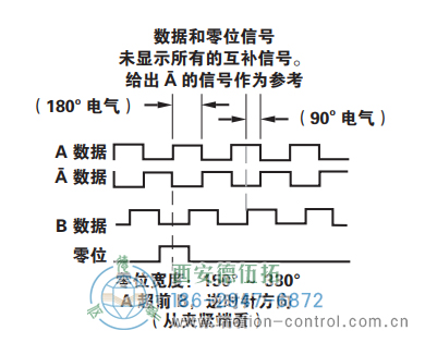 HS35R光電重載型編碼器信號格式 - 西安德伍拓自動(dòng)化傳動(dòng)系統(tǒng)有限公司