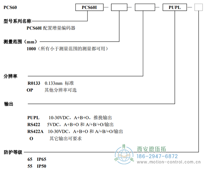 PCS60I拉線編碼器訂貨選型說明 - 西安德伍拓自動化傳動系統(tǒng)有限公司
