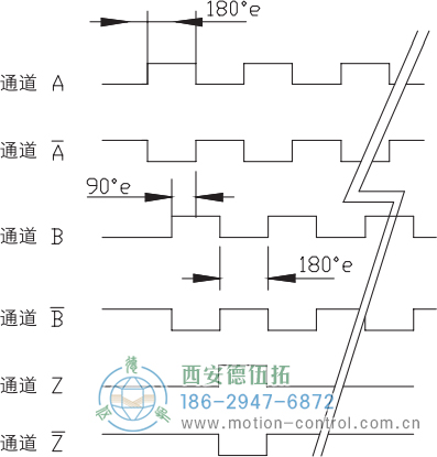 RI64空心軸標(biāo)準(zhǔn)光電增量編碼器信號格式 - 西安德伍拓自動化傳動系統(tǒng)有限公司 RI64空心軸標(biāo)準(zhǔn)光電增量編碼器信號格式 - 西安德伍拓自動化傳動系統(tǒng)有限公司