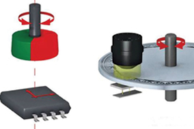 帶您了解舞臺機(jī)械控制神器：編碼器！ - 德國Hengstler(亨士樂)授權(quán)代理