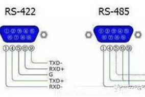 編碼器輸出方式中的RS422是什么意思？ - 德國Hengstler(亨士樂)授權(quán)代理