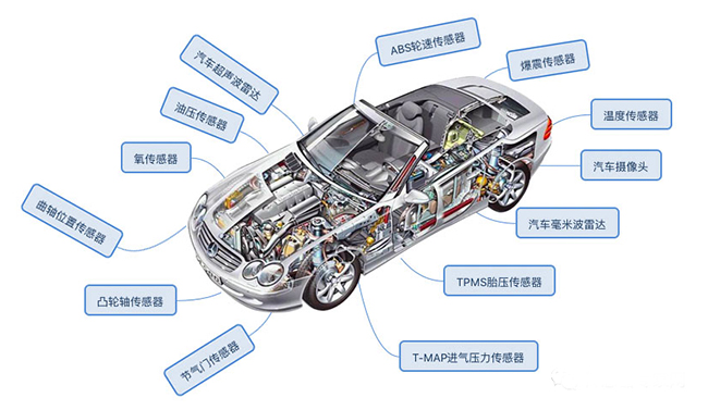 一旦受到制裁，90%以上的中國傳感器公司將倒閉！