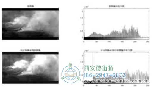 圖3直方圖均衡化 圖3直方圖均衡化