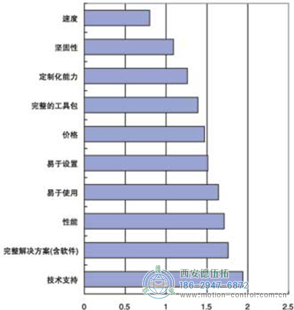 用戶選擇機(jī)器視覺產(chǎn)品時的衡量標(biāo)準(zhǔn) 用戶選擇機(jī)器視覺產(chǎn)品時的衡量標(biāo)準(zhǔn)