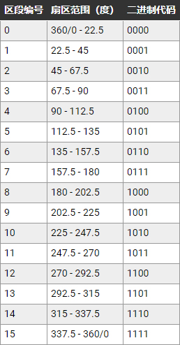 讓我們來看看家用電器上的定時器控制單元
