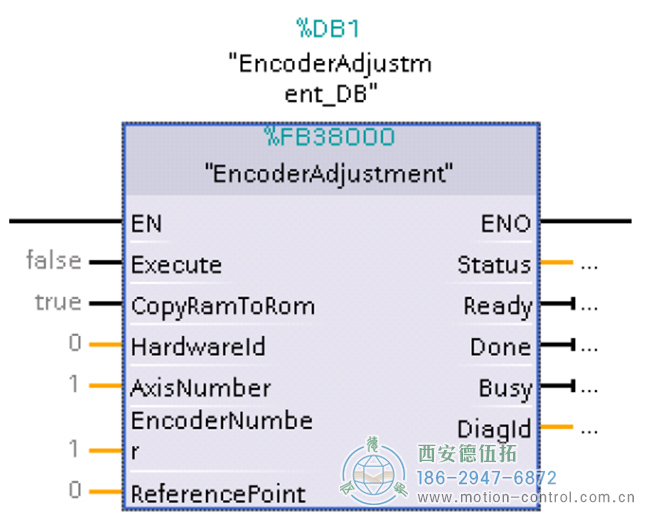 G120使用絕對值編碼器回參考點的幾種方法的介紹 G120使用絕對值編碼器回參考點的幾種方法的介紹