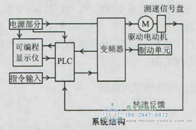船用電機編碼器的應(yīng)用及控制原理
