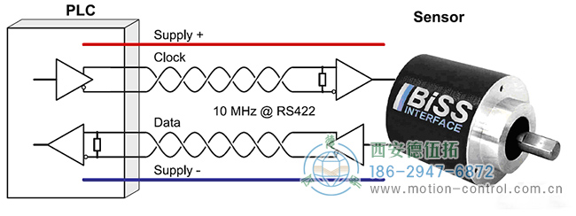 圖1point-to-point組網(wǎng) 圖1point-to-point組網(wǎng)