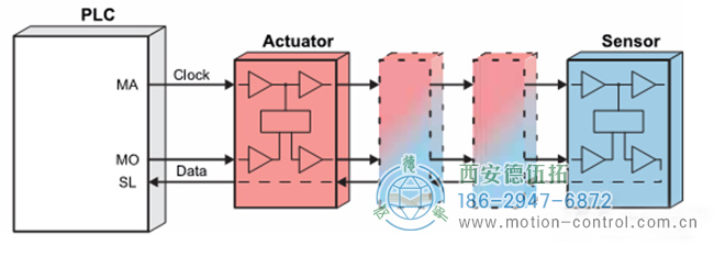 圖2Multi-slaveNetworking組網(wǎng) 圖2Multi-slaveNetworking組網(wǎng)