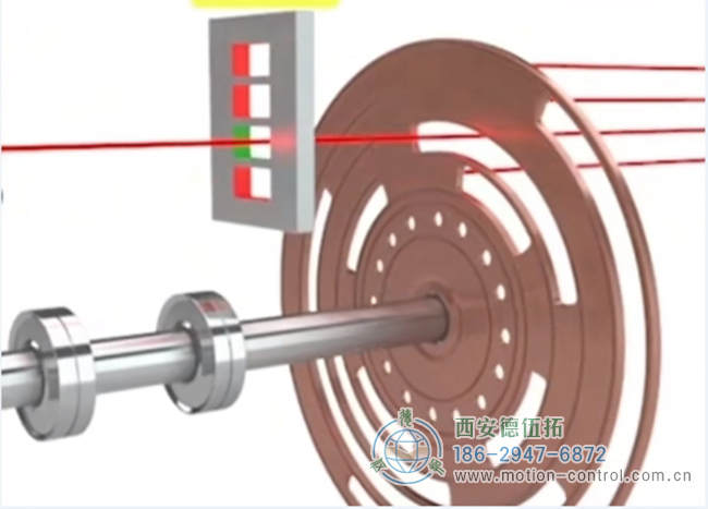 圖為光電絕對式編碼器的運(yùn)行原理圖解 圖為光電絕對式編碼器的運(yùn)行原理圖解