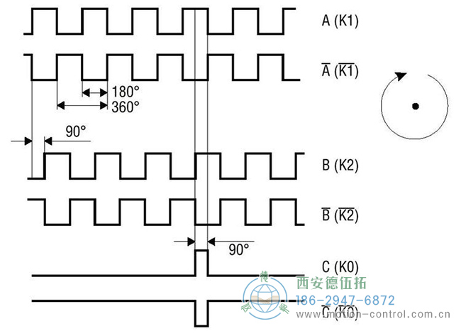 圖為差分信號增量編碼器輸出的波形示意圖 圖為差分信號增量編碼器輸出的波形示意圖